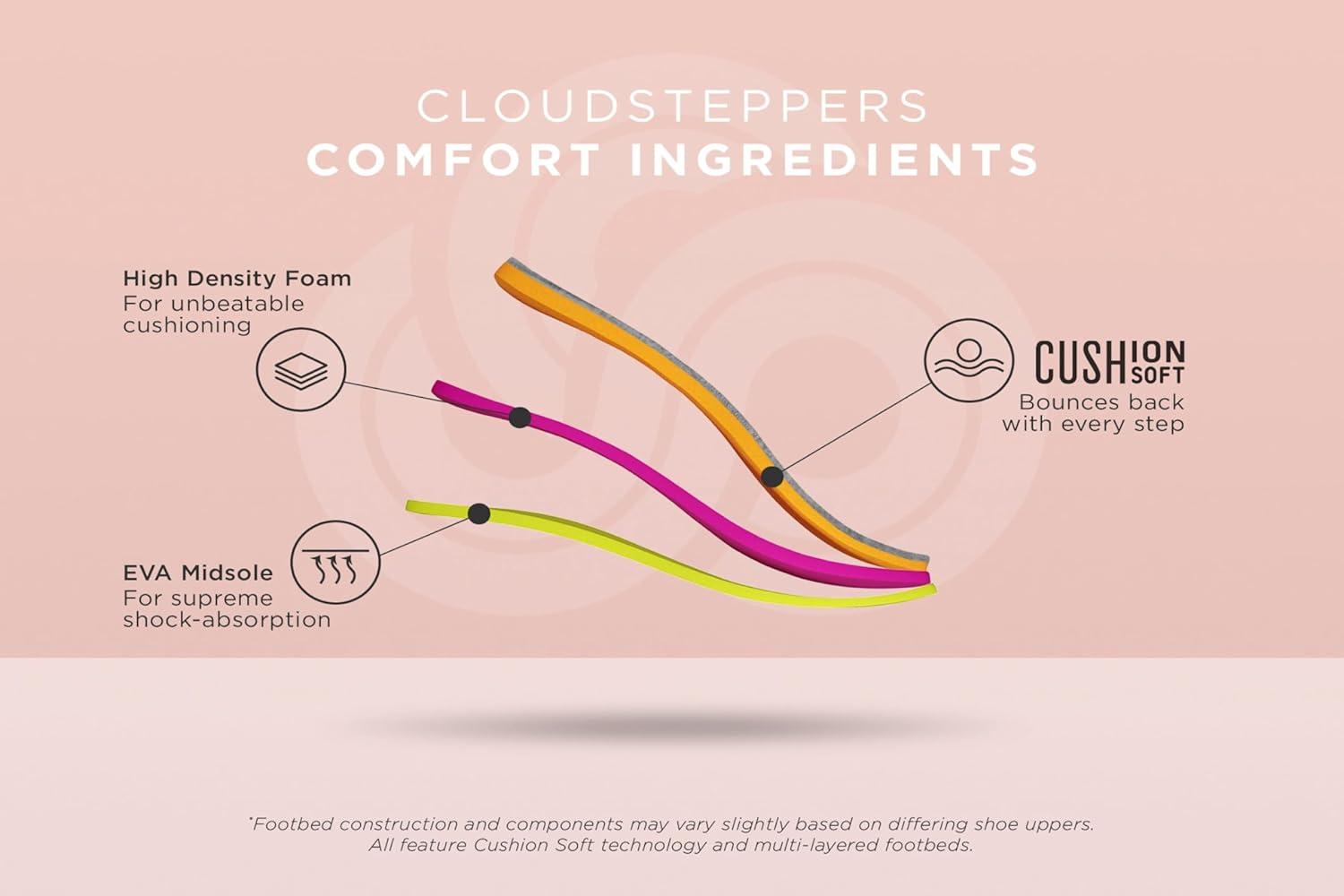 imageClarks Womens Brinkley Flora Cloudsteppers FlipFlopsBlue